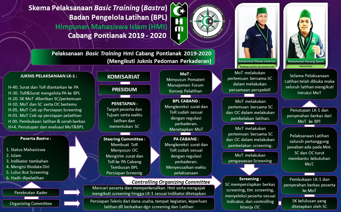 Program Kaderisasi HMI pemkot pangka jene